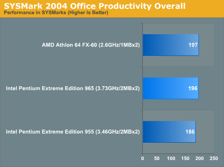 SYSMark 2004 Office Productivity Overall